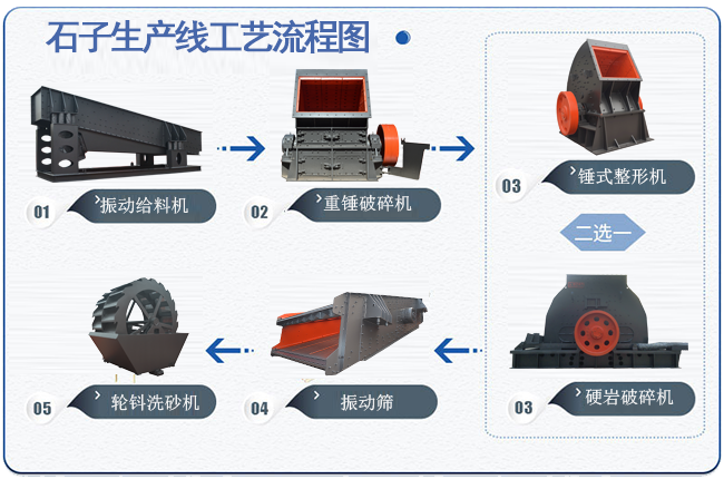 石子廠生產(chǎn)線流程圖