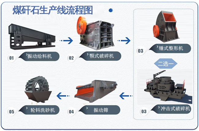 煤矸石破碎生產線工藝流程