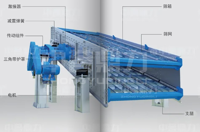 圓振動篩結構圖