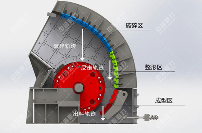 環(huán)錘破碎機結(jié)構(gòu)圖