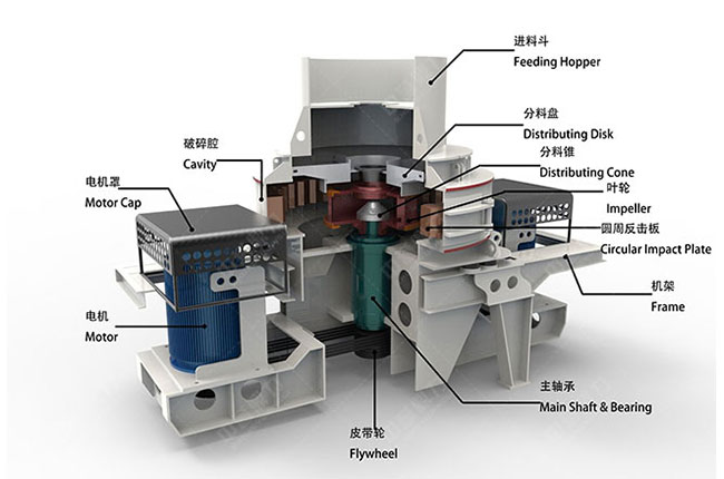 離心沖擊破碎機