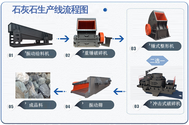 石灰石破碎生產線流程圖