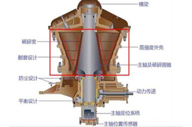 旋回式破碎機和圓錐破有什么不同 旋回式破碎機和圓錐破有什么不同