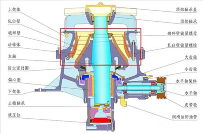 旋回式破碎機和圓錐破有什么不同 旋回式破碎機和圓錐破有什么不同