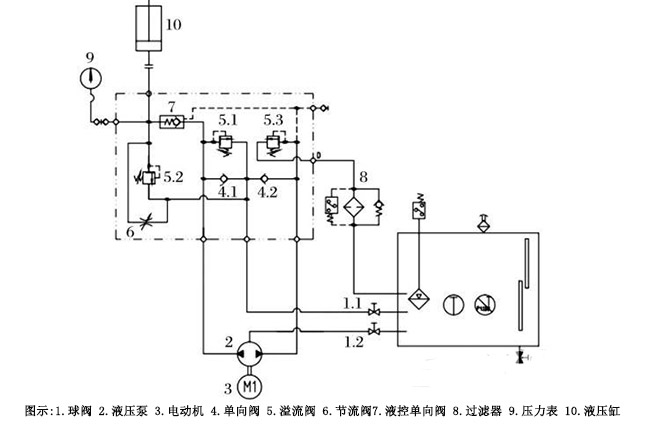 液壓旋回破碎機(jī)的保護(hù)裝置 液壓旋回破碎機(jī)的保護(hù)裝置