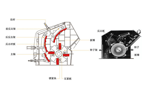 沖擊式破碎機(jī)