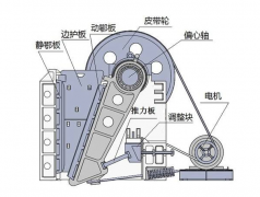 調整顎式破碎機的排礦口大小的幾種方法