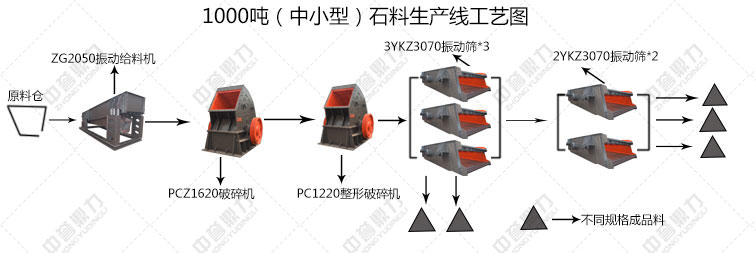 石子生產線流程