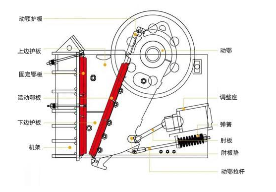顎式破碎機(jī)日常操作6大步驟