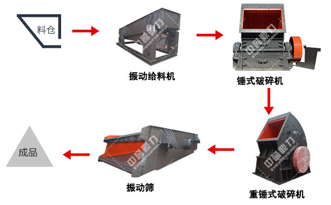 石子生產(chǎn)線(xiàn)流程